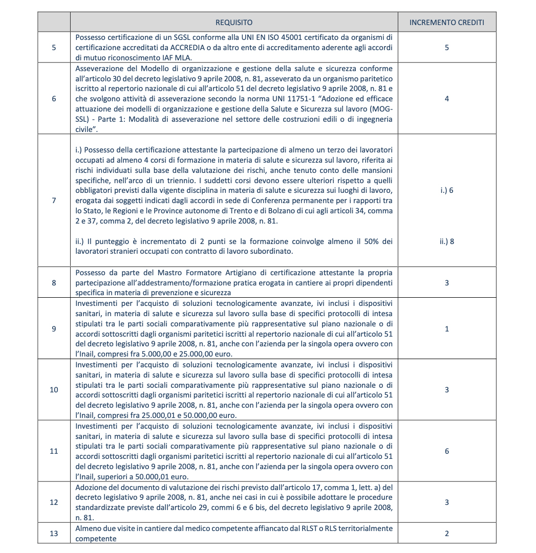 2-Tabella-per-atribuzione-cretiti-in-relazione-a-investimenti-o-formazione-in-tema-di-salute-e-sicurezza-sul-lavoro