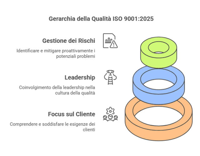 Approfondimenti sulla Norma ISO 9001_2025