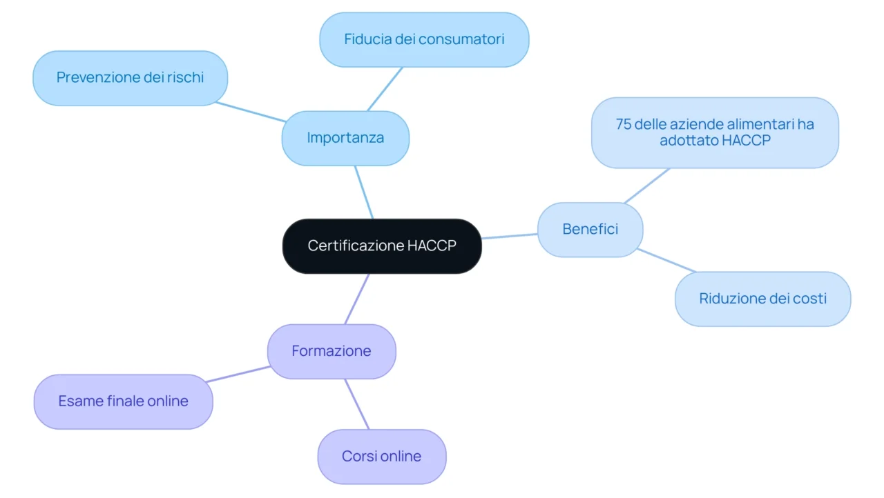 certificazione HACCP